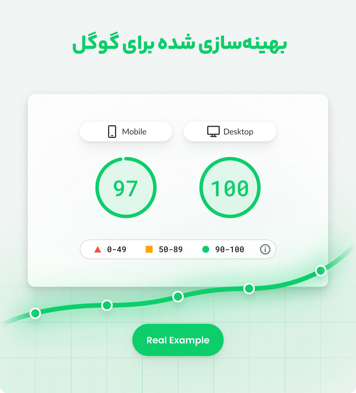 بهینه‌سازی شده برای گوگل
