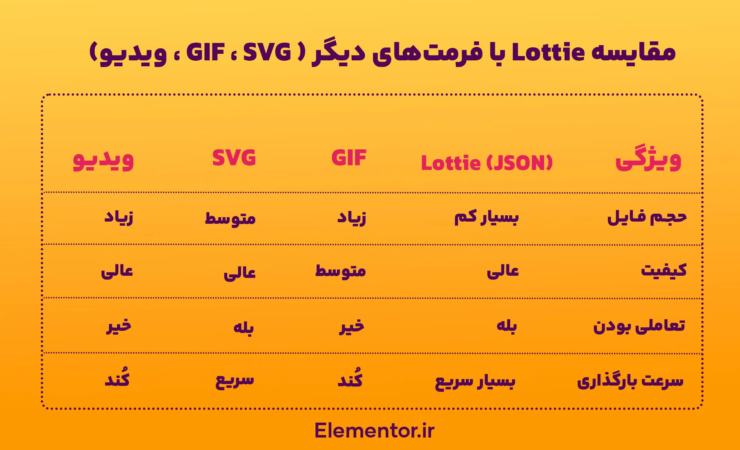 مقایسه فرمت‌های انیمیشن برای وب