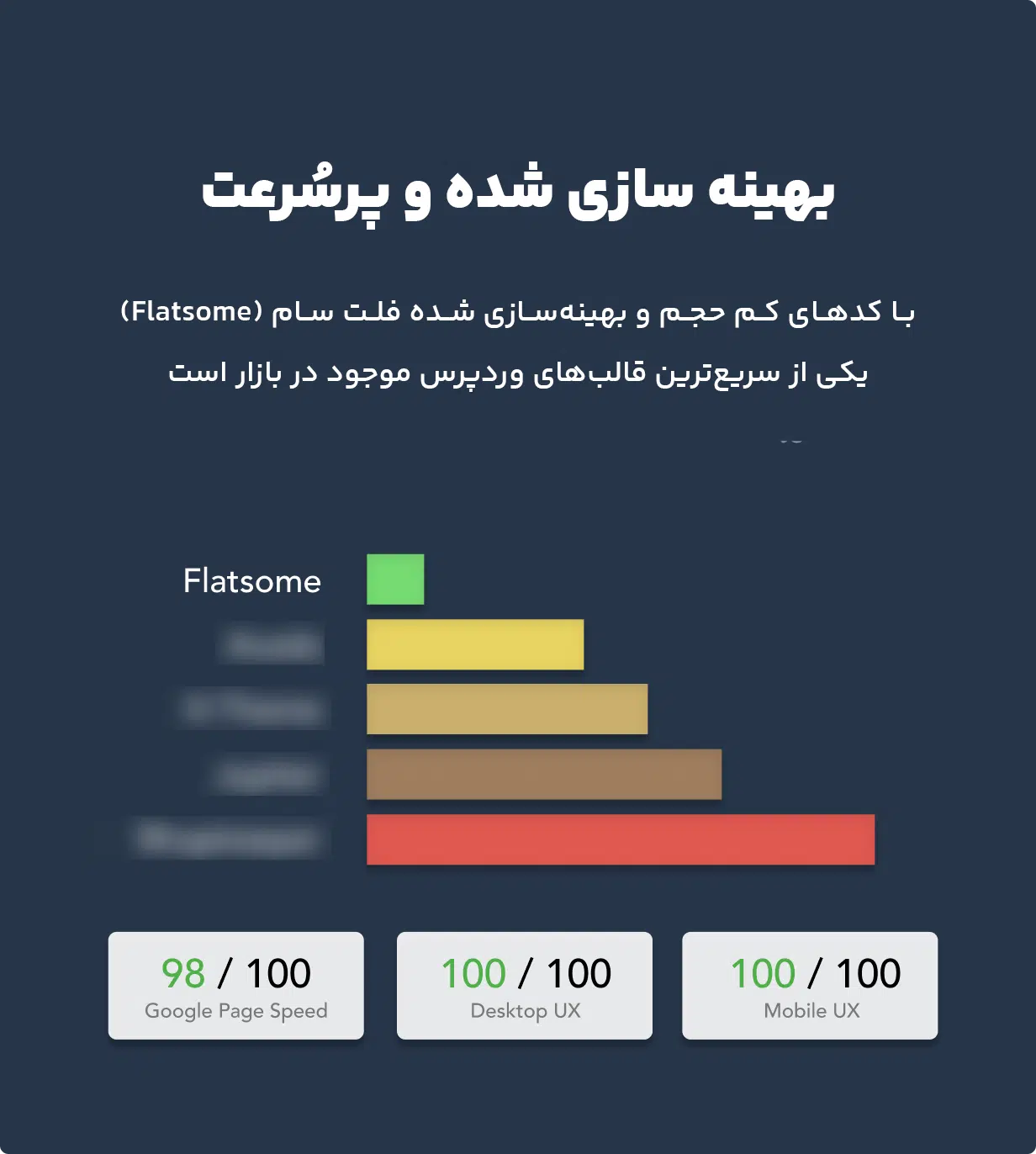 فلت سام | قالب چندمنظوره واکنشگرا ووکامرس 1 فلت سام بهینه سازی شده و پرسُرعت