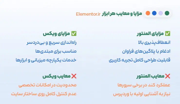 مزایا و معایب المنتور در مقابل ویکس wix
