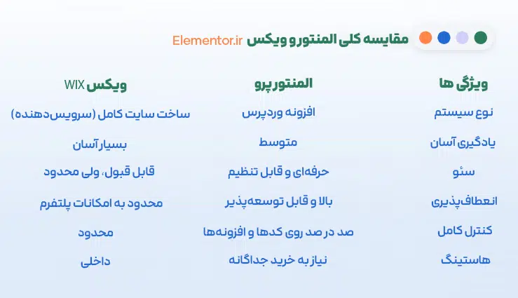تصویر مقایسه ویژگی‌ها – جدول ویژگی‌ها