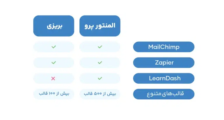ادغام با افزونه های پرکاربرد