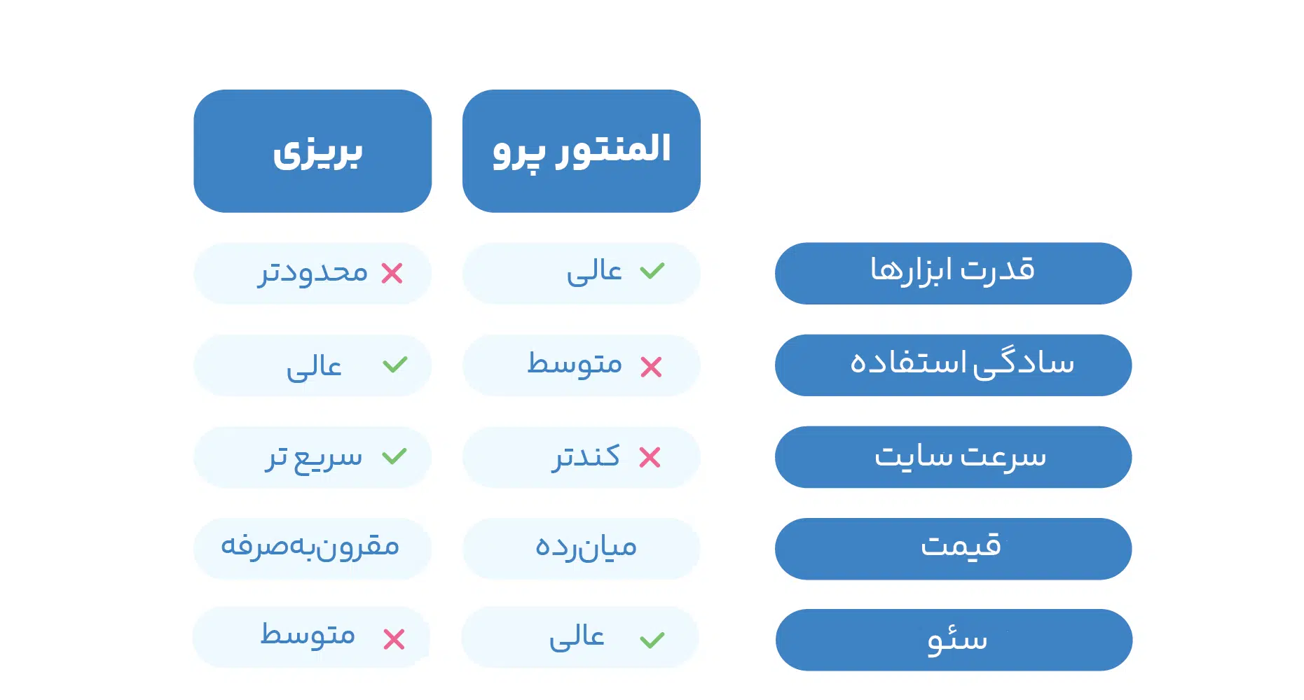 المنتور پرو یا بریزی انتخاب شما کدام است
