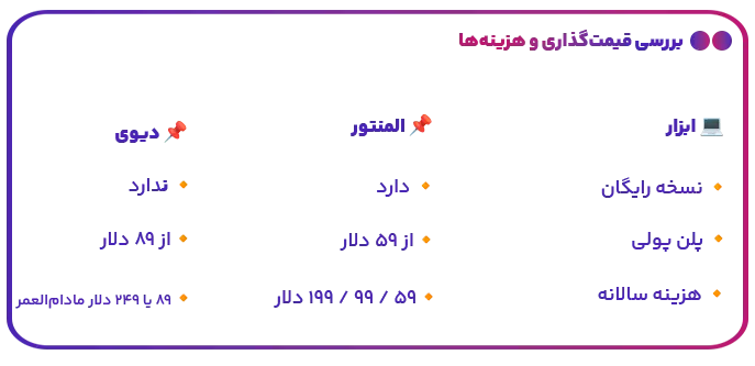 بررسی قیمت‌گذاری و هزینه‌ها