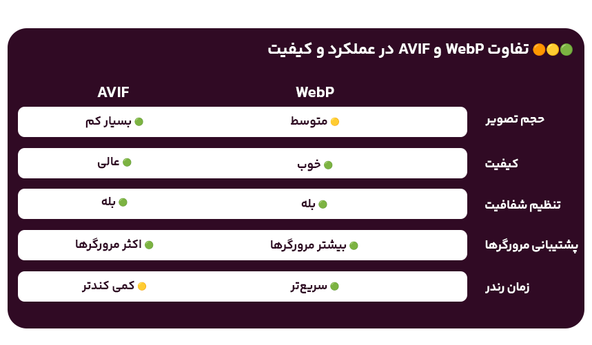تفاوت عملکرد webp و avif
