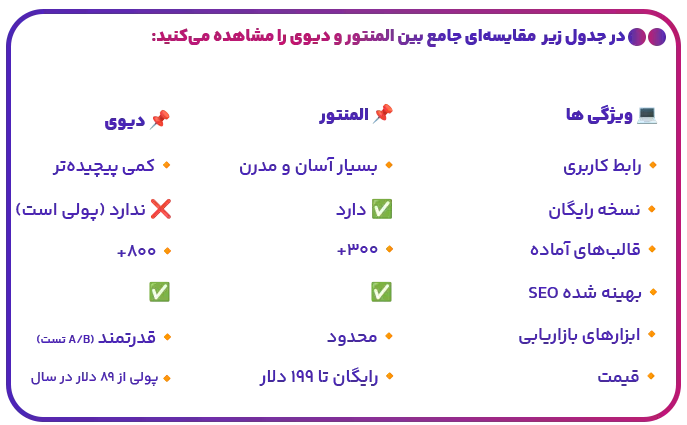 مقایسه افزونه المنتور با افزونه دیوی