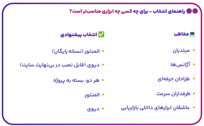 المنتور در مقابل دیوی Divi در سایت المنتور