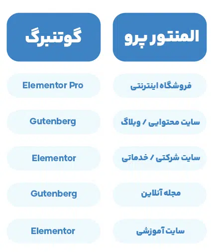 المنتور پرو یا گوتنبرگ